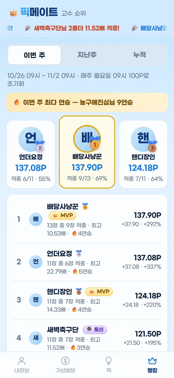 스포츠 소통방 앱 픽메이트 고수 순위 화면 - 이번 주 1·2·3위와 MVP·토신 칭호